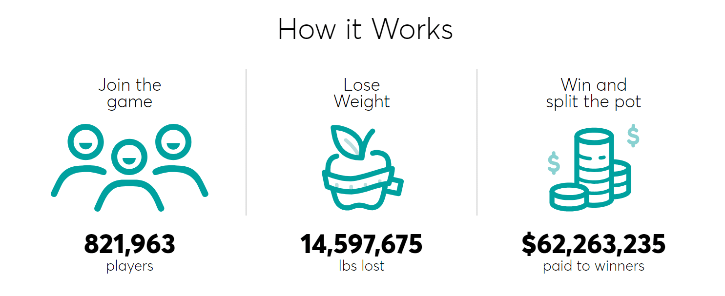 DietBet